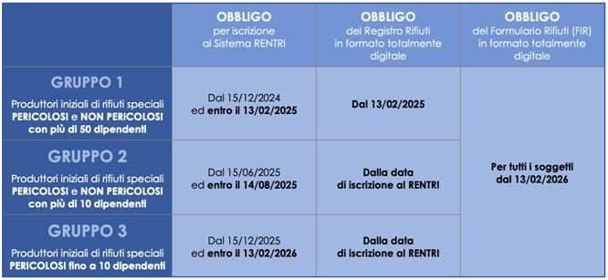 NUOVO REGISTRO